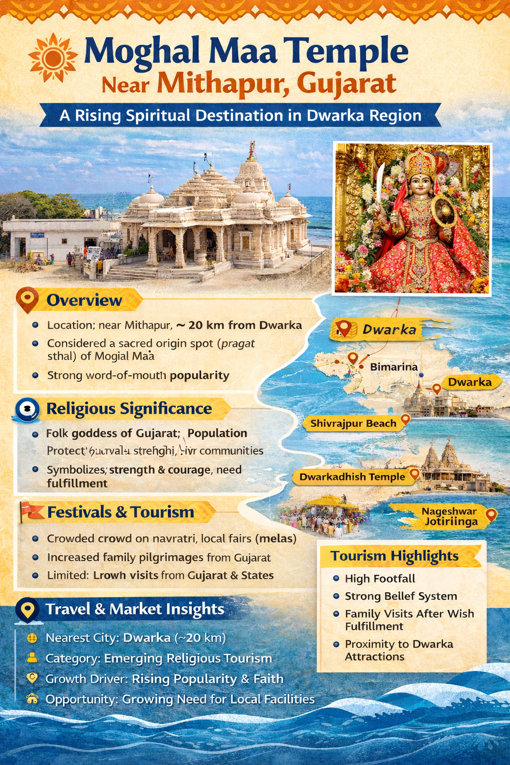Mogaldham Bhimrana: The Spiritual Power Center of Moghal Maa near Dwarka